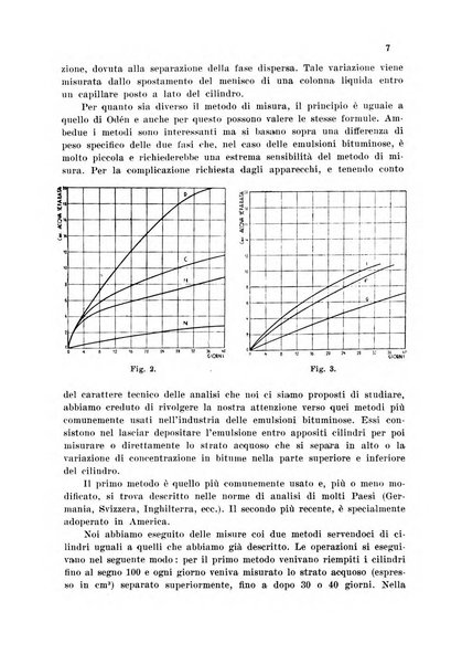 Annali di chimica applicata