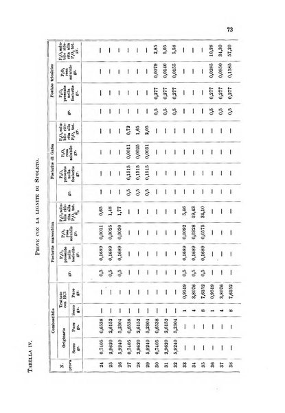 Annali di chimica applicata