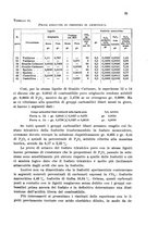 giornale/CFI0343582/1938/unico/00000085