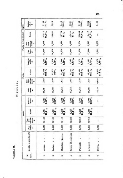 Annali di chimica applicata