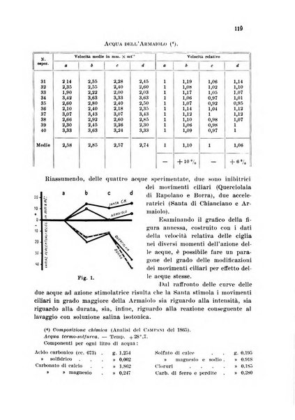 Annali di chimica applicata