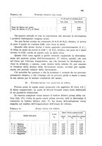 giornale/CFI0343582/1938/unico/00000155