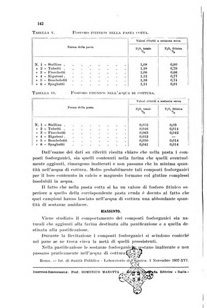 Annali di chimica applicata