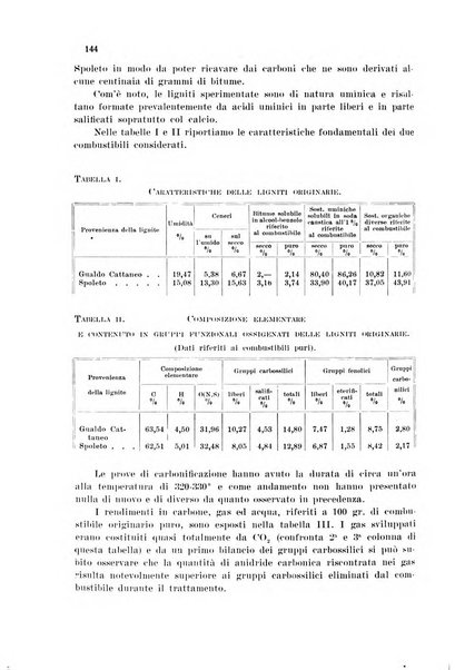 Annali di chimica applicata