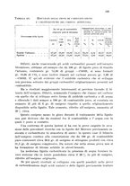 giornale/CFI0343582/1938/unico/00000163