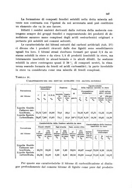 Annali di chimica applicata