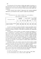 giornale/CFI0343582/1938/unico/00000168