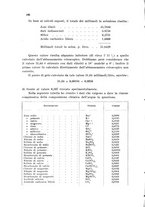 giornale/CFI0343582/1938/unico/00000204