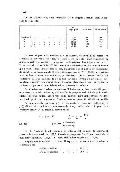 Annali di chimica applicata