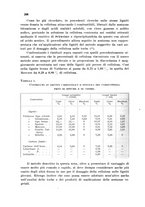 giornale/CFI0343582/1938/unico/00000230