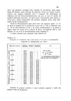 giornale/CFI0343582/1938/unico/00000243