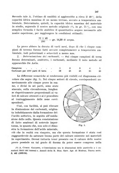 Annali di chimica applicata