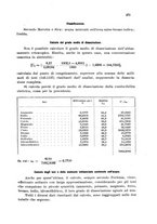 giornale/CFI0343582/1938/unico/00000299