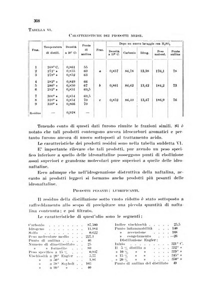 Annali di chimica applicata