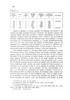 giornale/CFI0343582/1938/unico/00000386