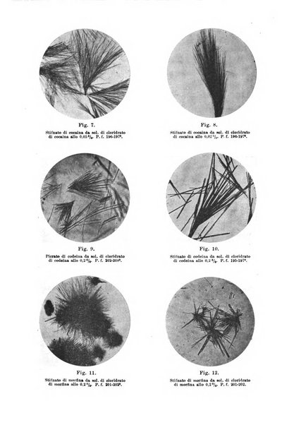 Annali di chimica applicata