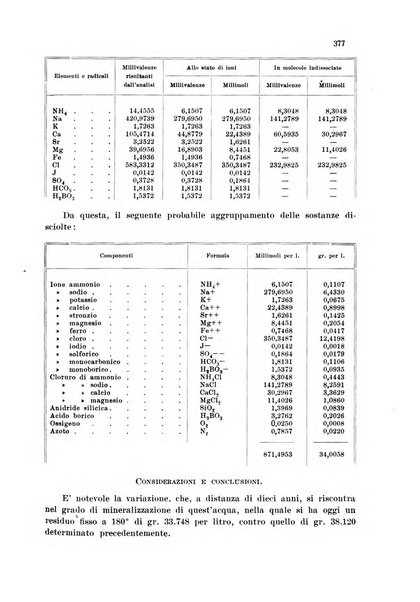 Annali di chimica applicata