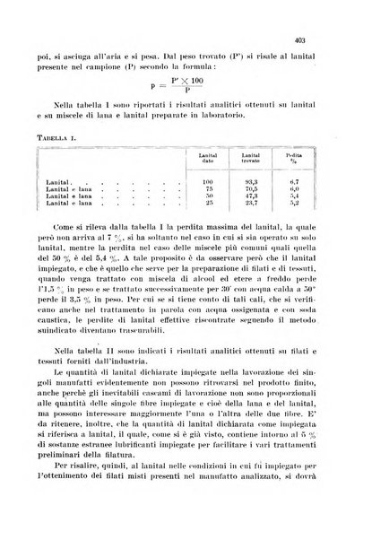 Annali di chimica applicata