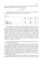 giornale/CFI0343582/1938/unico/00000443