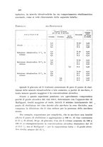 giornale/CFI0343582/1938/unico/00000450