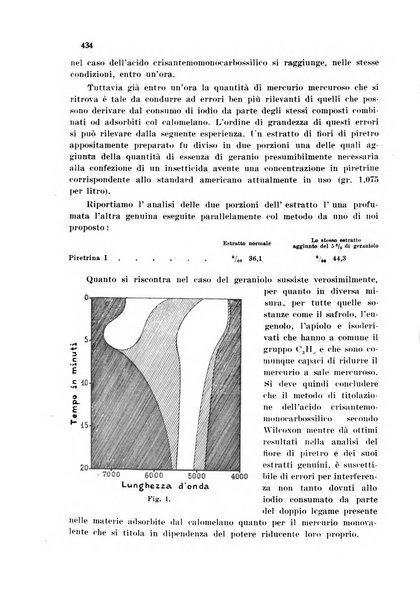 Annali di chimica applicata