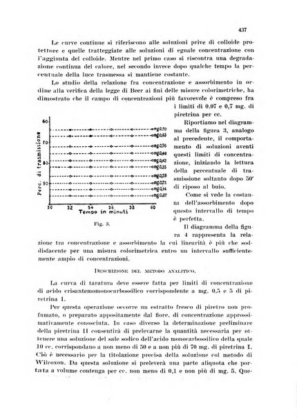 Annali di chimica applicata