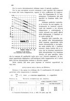 giornale/CFI0343582/1938/unico/00000500