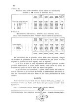 giornale/CFI0343582/1938/unico/00000560