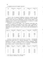 giornale/CFI0343582/1939/unico/00000020