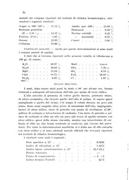 Annali di chimica applicata