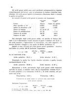 giornale/CFI0343582/1939/unico/00000080