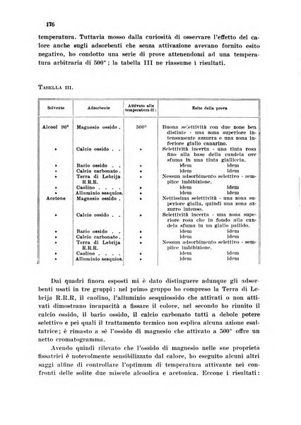 Annali di chimica applicata