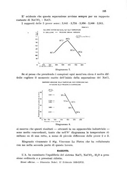 Annali di chimica applicata