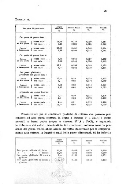 Annali di chimica applicata