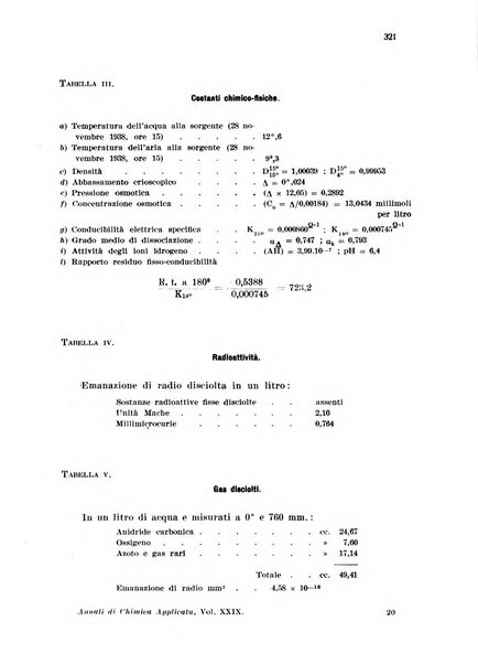 Annali di chimica applicata