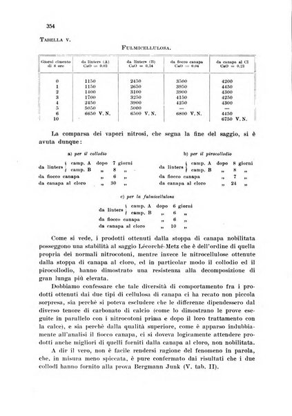 Annali di chimica applicata