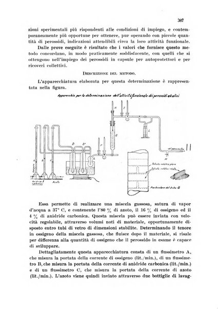 Annali di chimica applicata