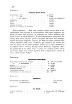 giornale/CFI0343582/1939/unico/00000432