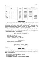 giornale/CFI0343582/1939/unico/00000433