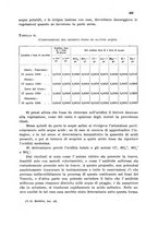 giornale/CFI0343582/1939/unico/00000453