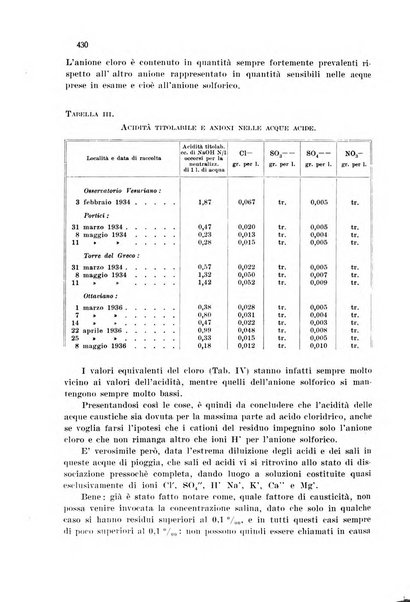 Annali di chimica applicata