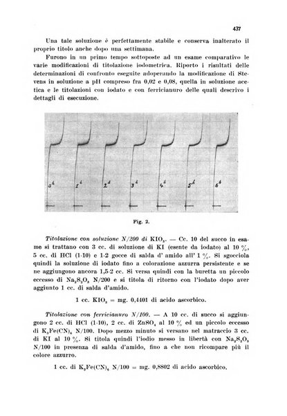 Annali di chimica applicata