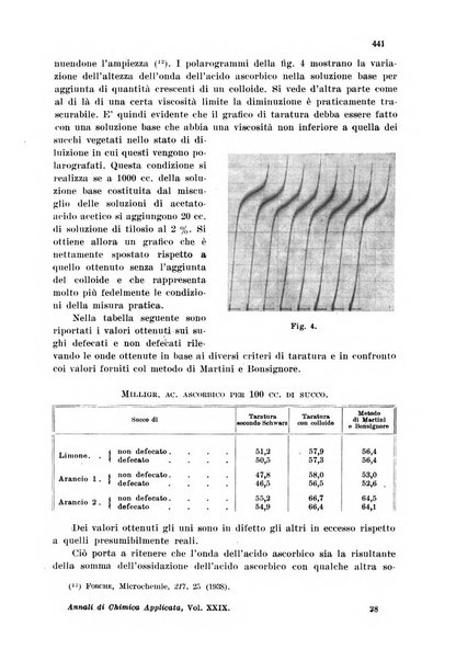 Annali di chimica applicata