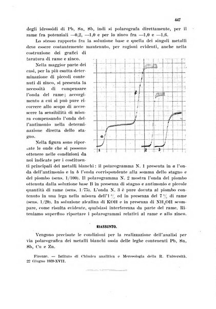 Annali di chimica applicata