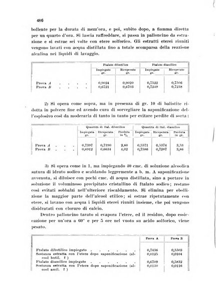 Annali di chimica applicata