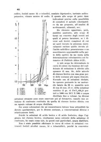 Annali di chimica applicata