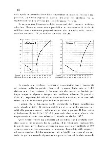 Annali di chimica applicata