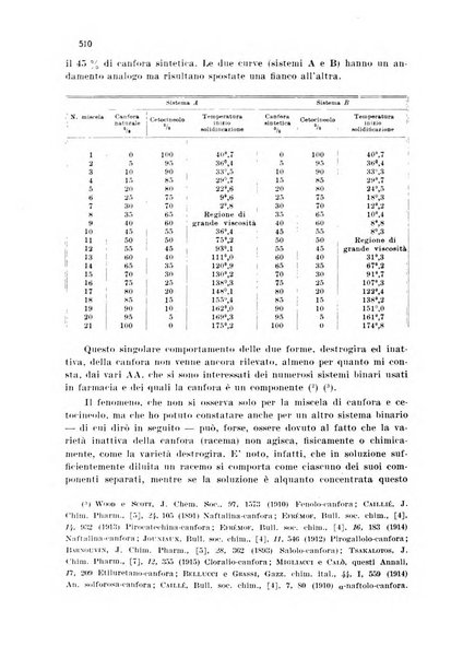 Annali di chimica applicata