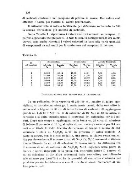 Annali di chimica applicata