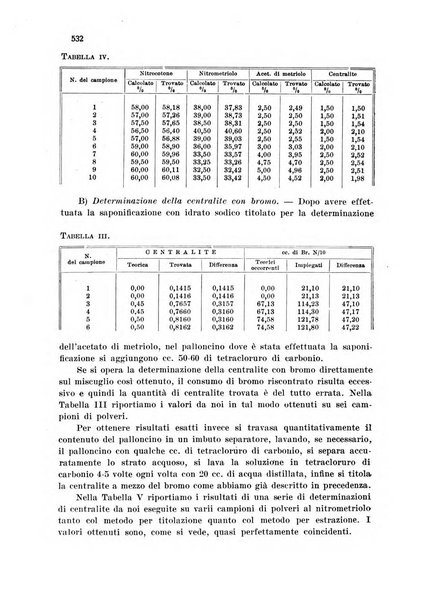 Annali di chimica applicata